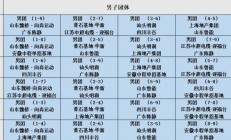 FBAPP下载:2025乒超联赛第一阶段赛程直播时间表 各俱乐部参赛球员名单