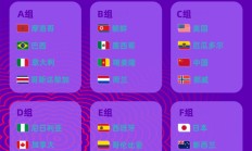 FB官网:U17女足世界杯中国女足与美国队同组
