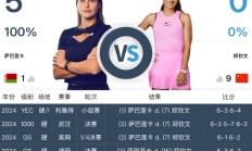 FB官网:郑钦文WTA1000迈阿密站最新赛程下一场比赛时间 郑钦文vs萨巴伦卡直播时间